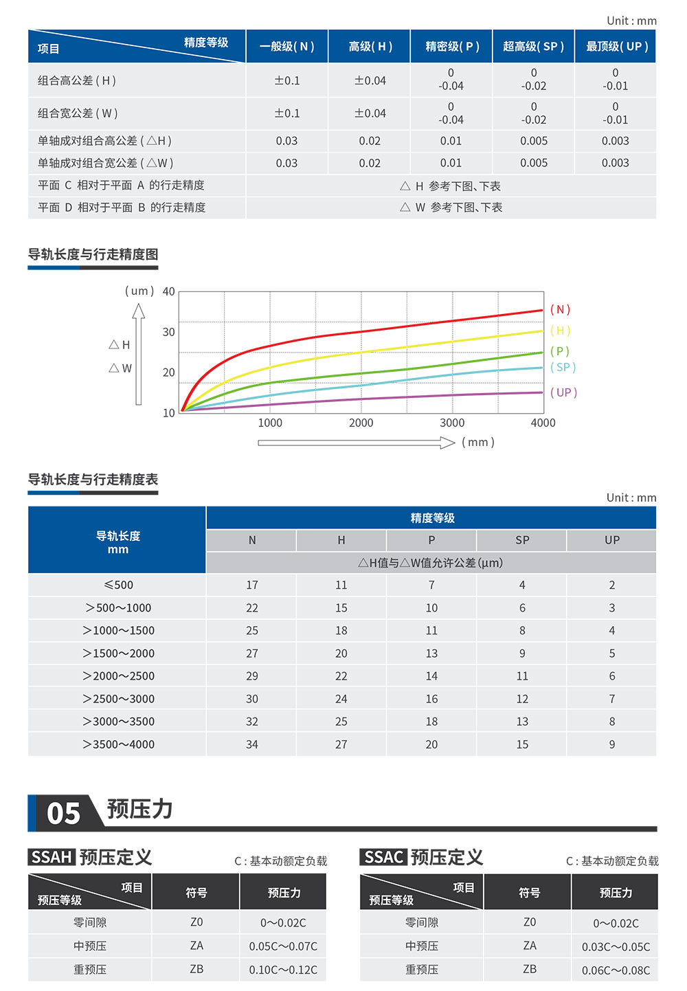 恒而达-直线导轨