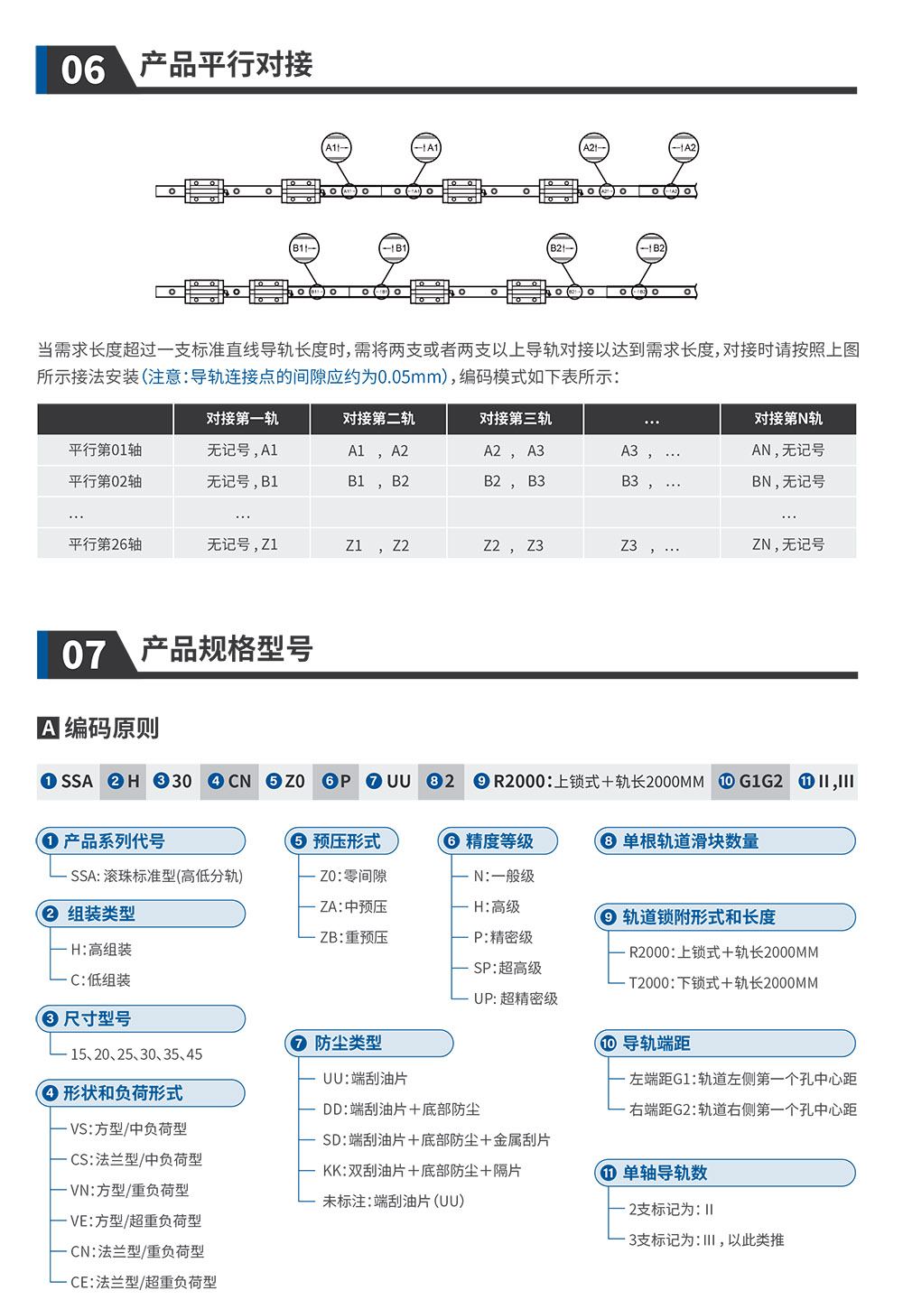 恒而达-直线导轨