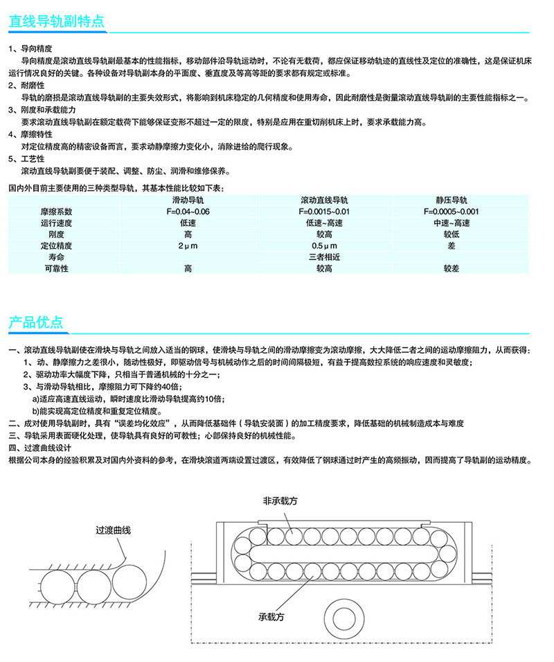 思特亿-直线导轨