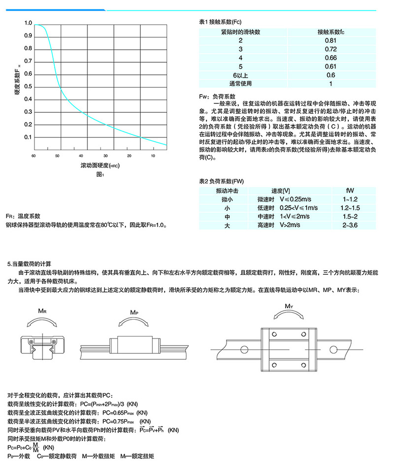 思特亿-直线导轨