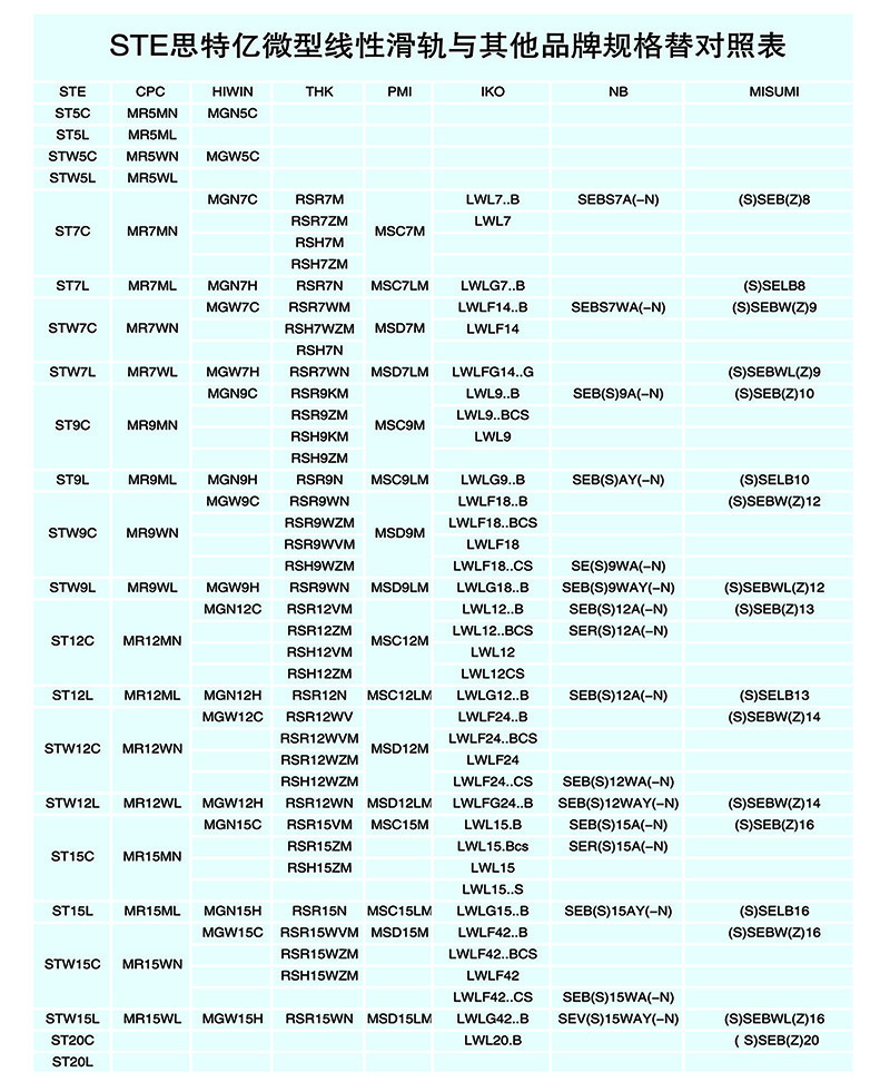思特亿-直线导轨