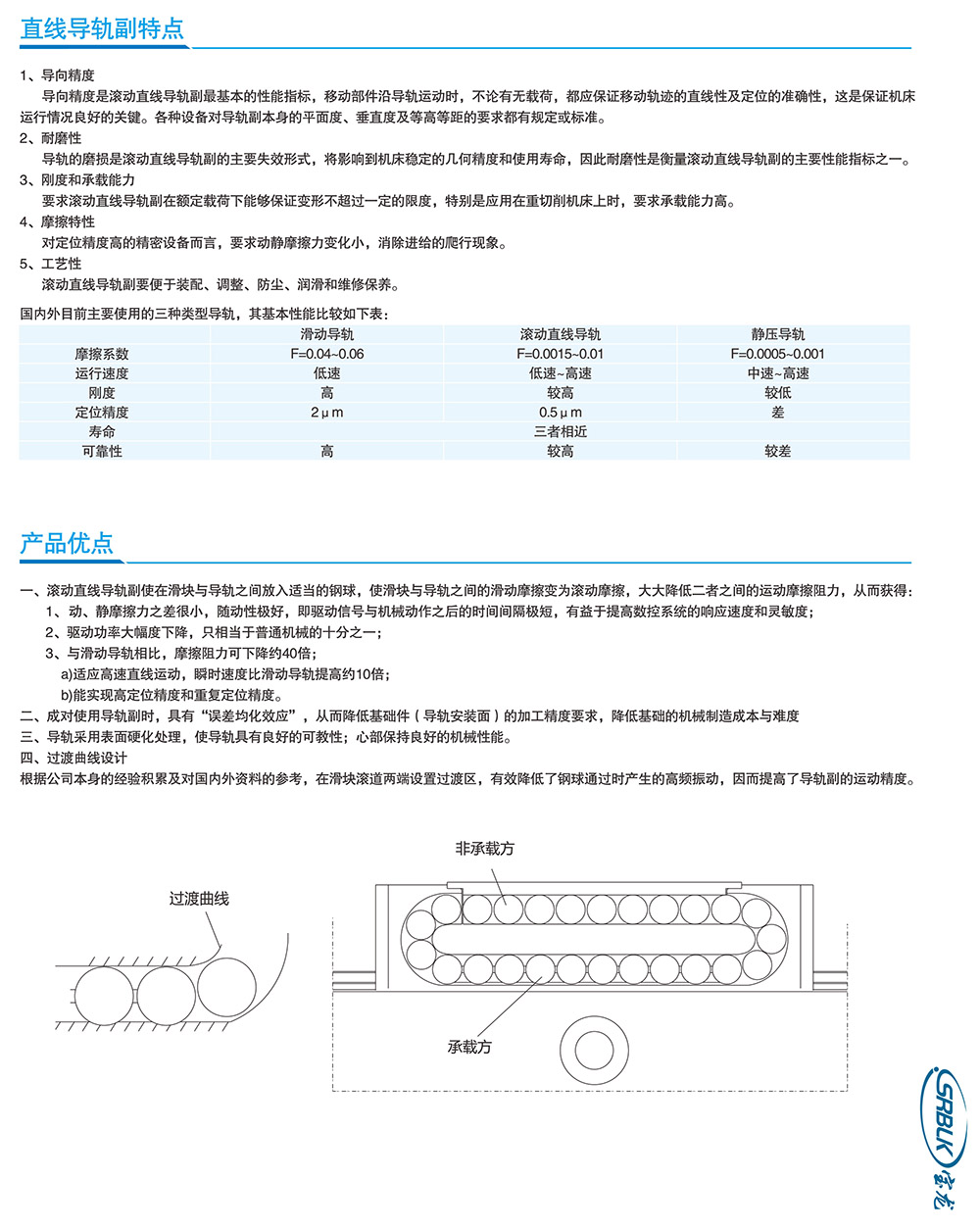 微型直线导轨-ZK系列