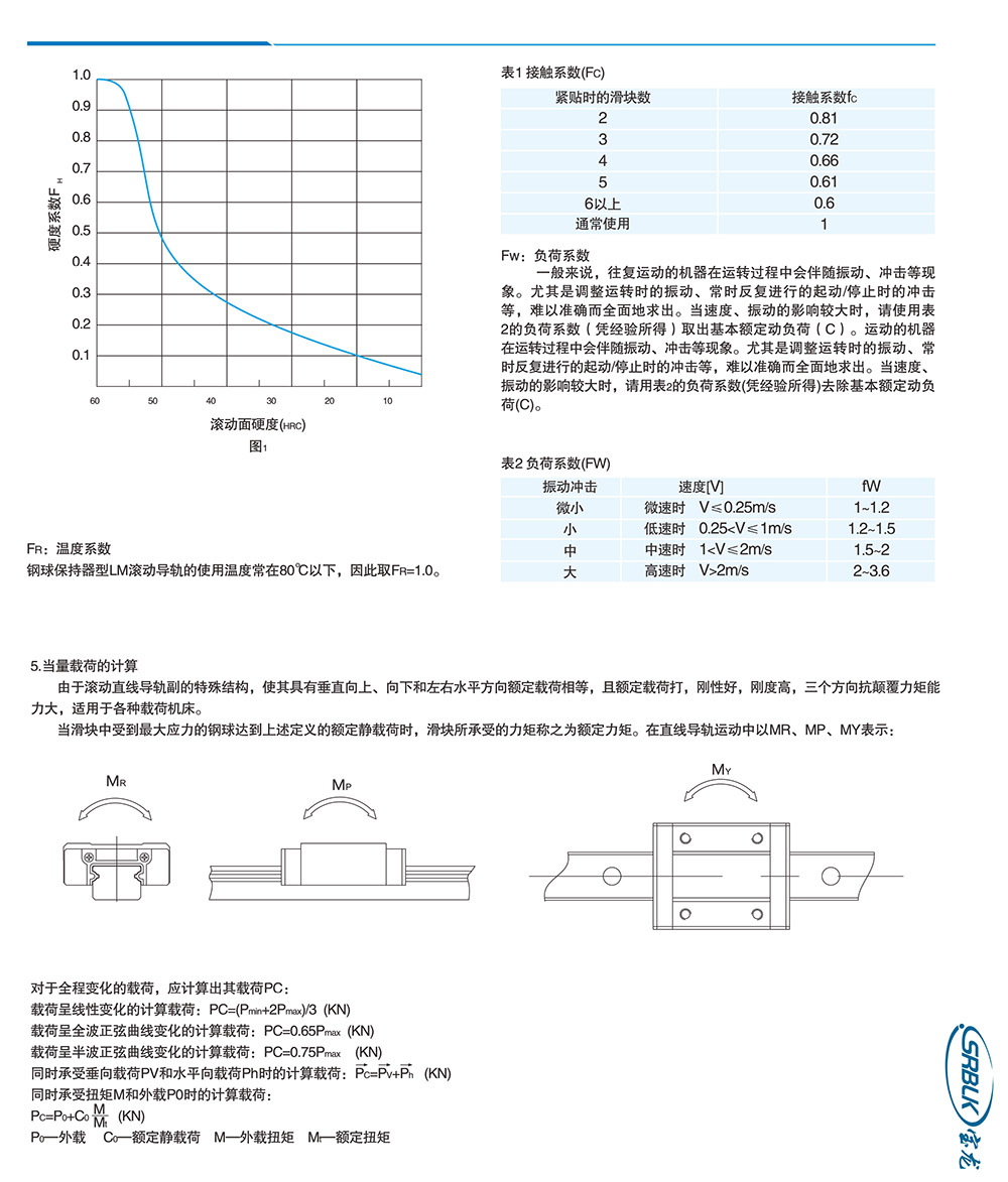 微型直线导轨-ZK系列