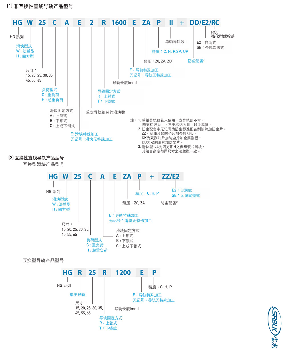 滚珠导轨-HG系列
