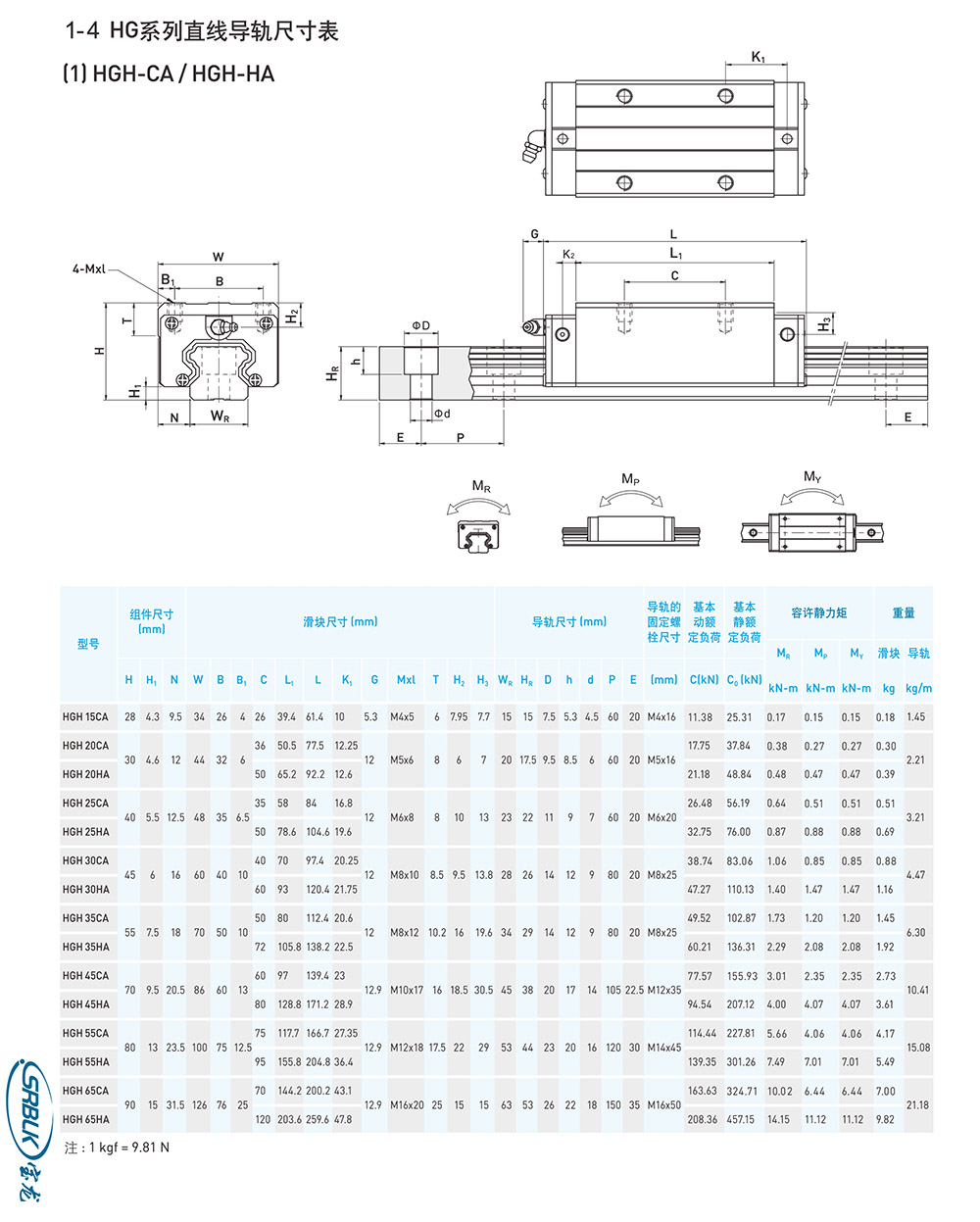 滚珠导轨-HG系列