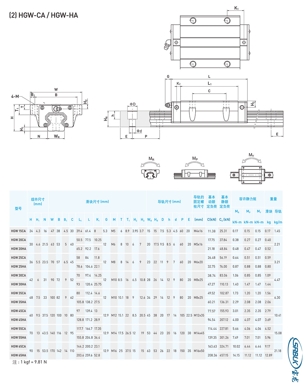 滚珠导轨-HG系列