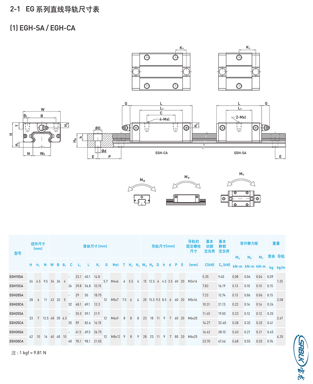 滚珠导轨-EG系列