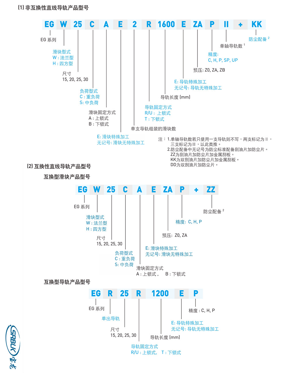 滚珠导轨-EG系列