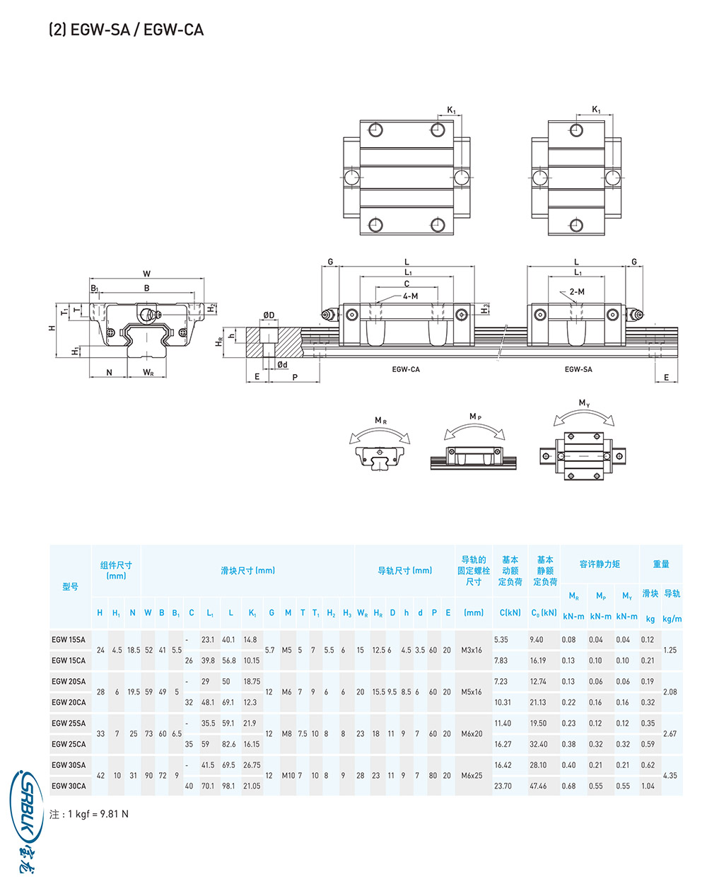 滚珠导轨-EG系列