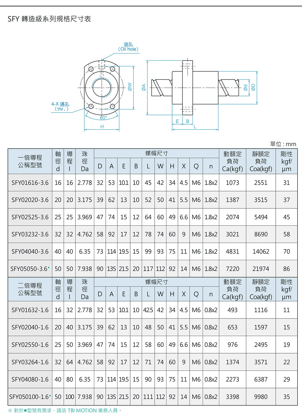 滚珠丝杆-SFV/SFV