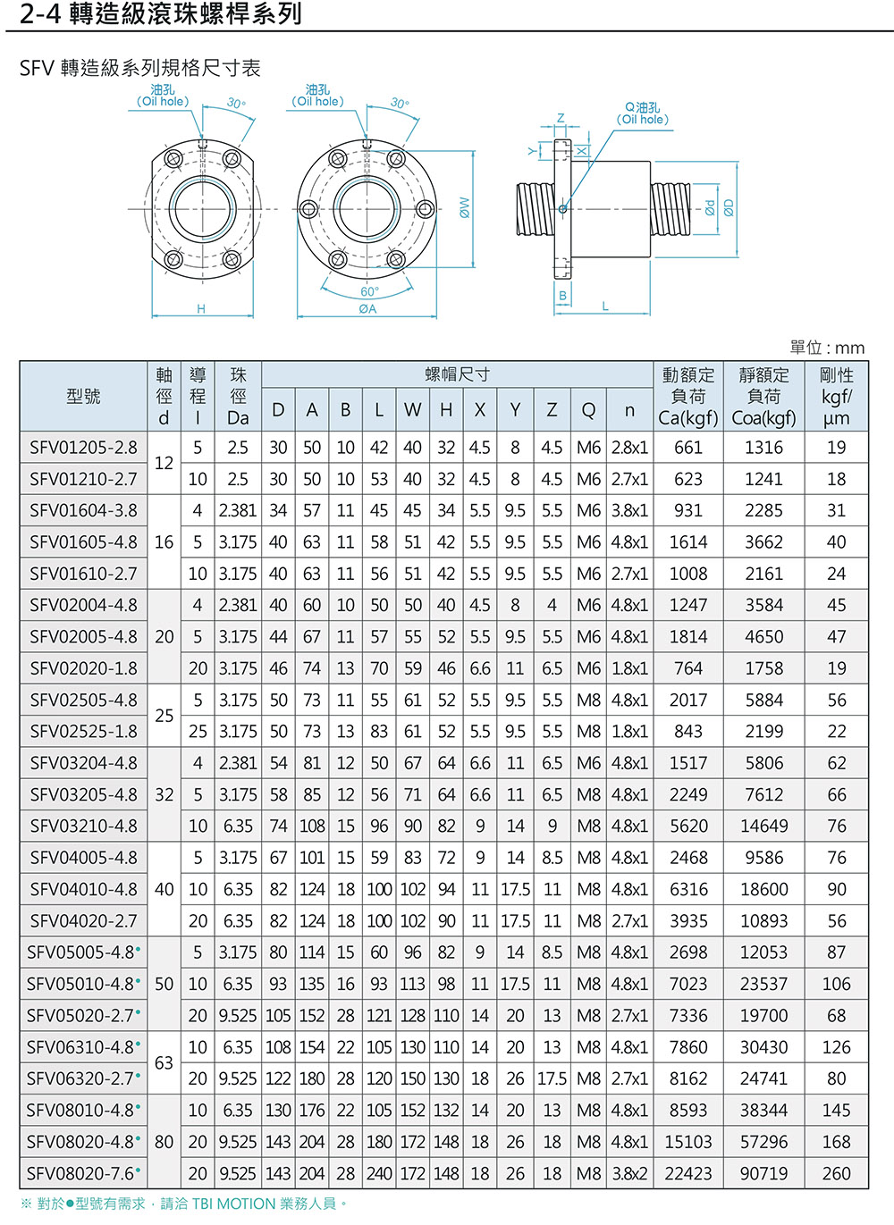 滚珠丝杆-SFV/SFV